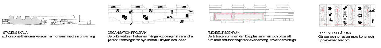 Skelefteå_Kulturhus_öppen_tävling_diagram_Varg_Arkitekter