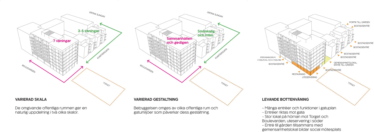 2_Täby-park_diagram_Varg-arkitekter