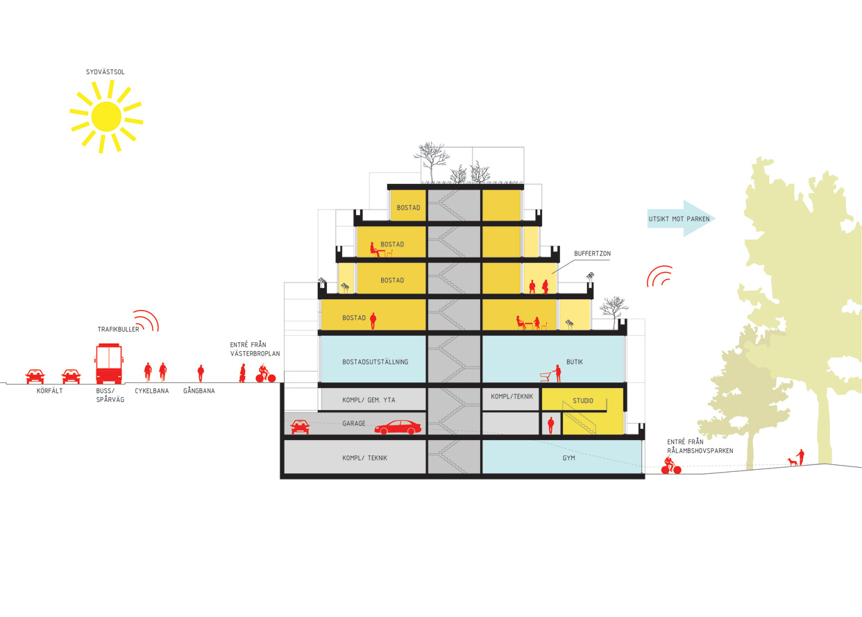 HSB_Vasterbroplan_Stockholm_Bostader_Varg_Arkitekter_Utopia_Section