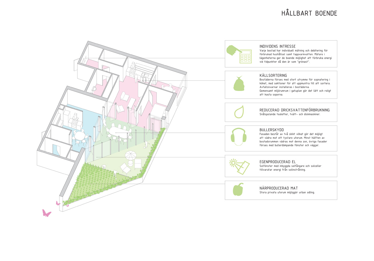 HSB_Vasterbroplan_Stockholm_Bostader_Varg_Arkitekter_Utopia_hallbart_boende