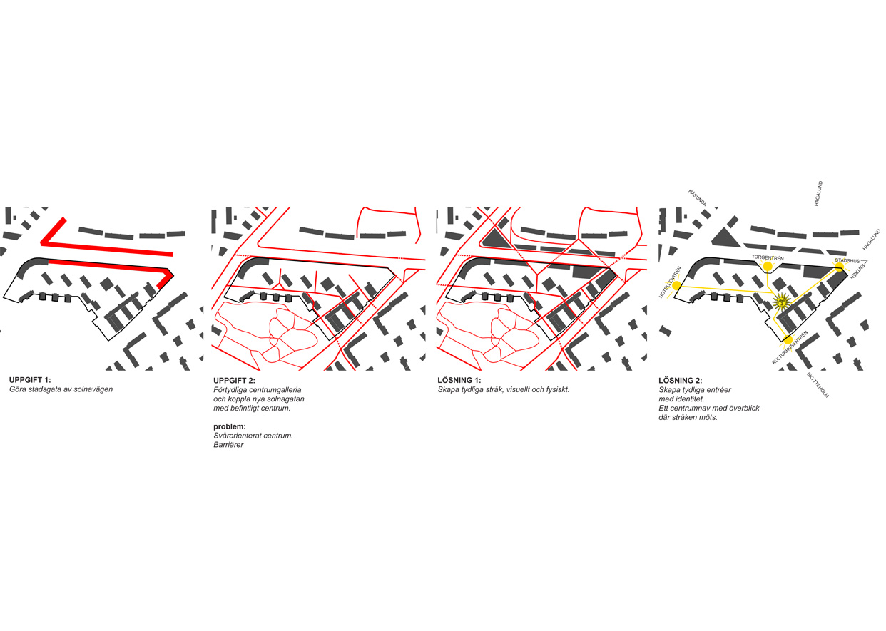 Solnavagen_solna_stockholm_diagram1_bostader_butiker_statsutveckling_varg_arkitekter
