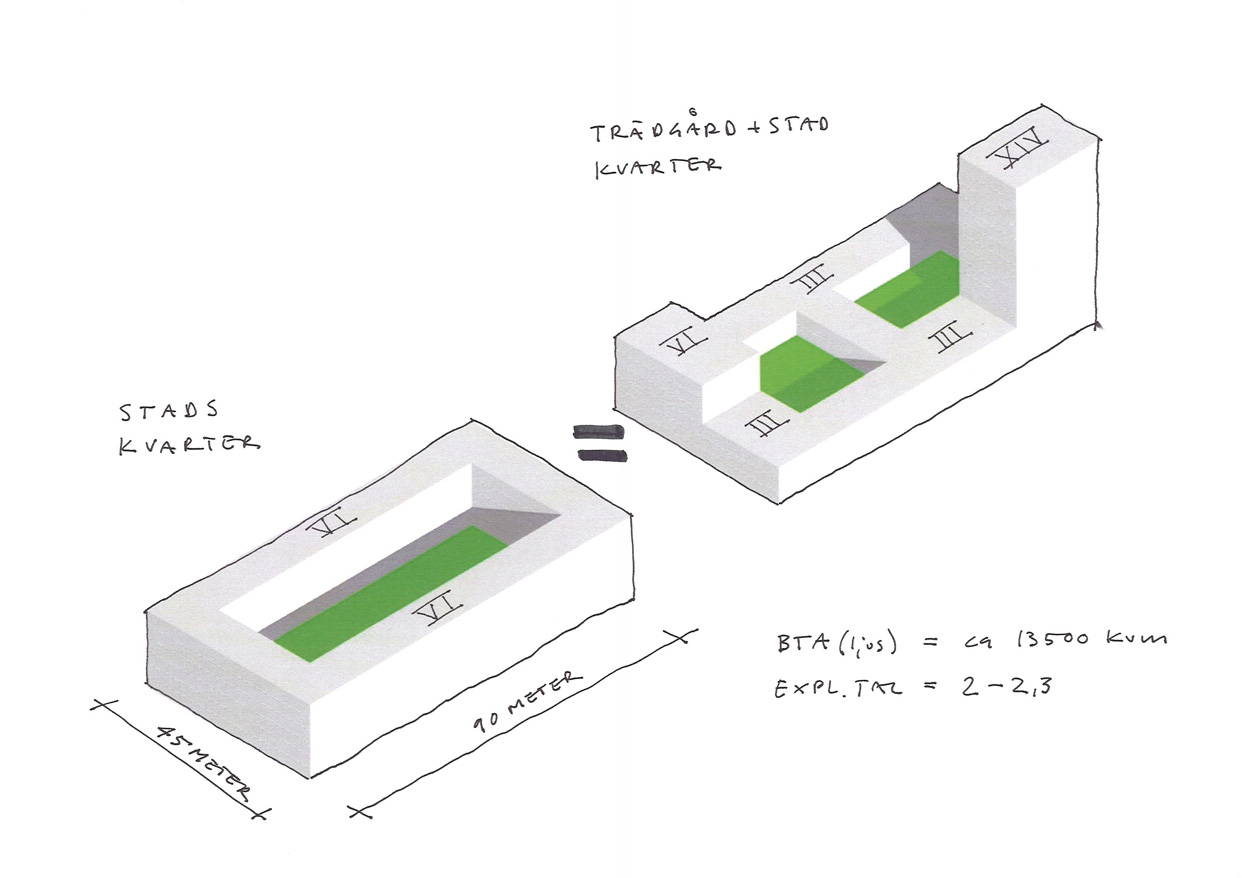 akka_bromma_stockholm_bostader_kollektivtraffik_diagram2_Stadsutveckling_varg_arkitekter